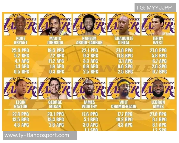 湖人队史半场30表现回顾科比领衔詹姆斯奥尼尔共鸣